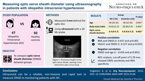 optic nerve thickness test|normal diameter of optic nerve.